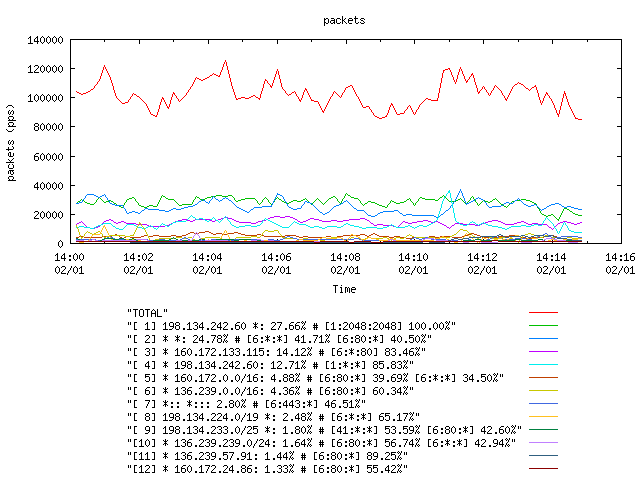 [agurim packets plot]