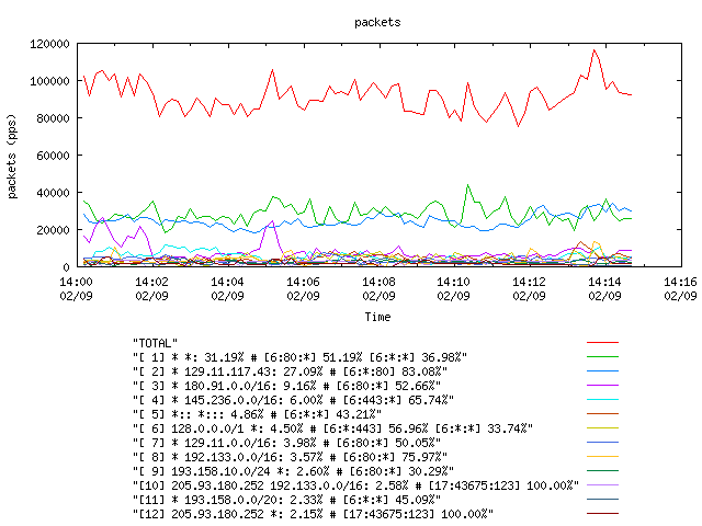 [agurim packets plot]