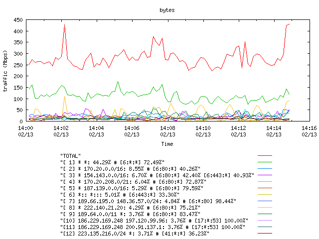 [agurim byte plot]