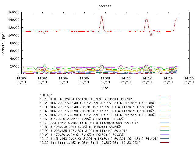 [agurim packets plot]