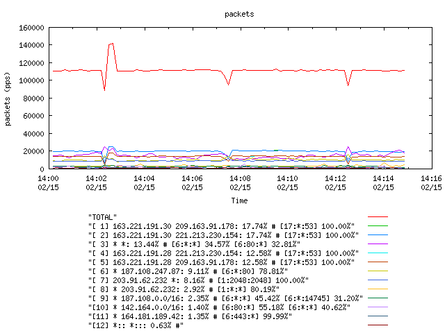 [agurim packets plot]