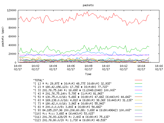 [agurim packets plot]