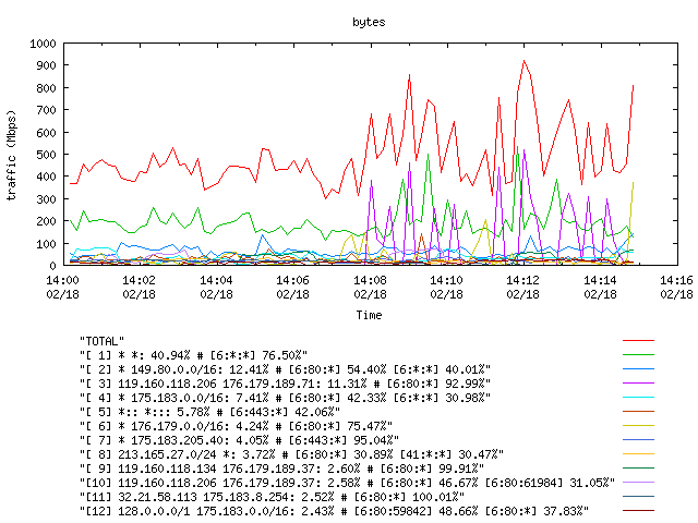 [agurim byte plot]