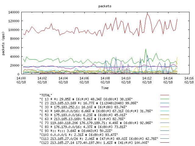 [agurim packets plot]