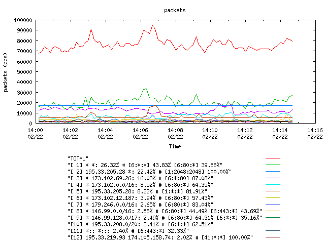 [agurim packets plot]