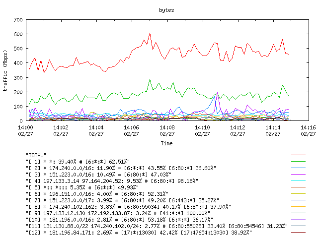 [agurim byte plot]