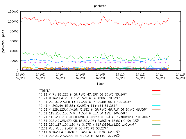 [agurim packets plot]