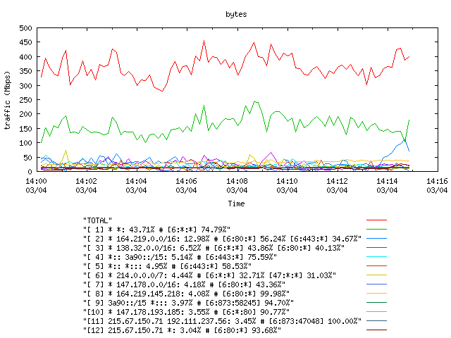 [agurim byte plot]