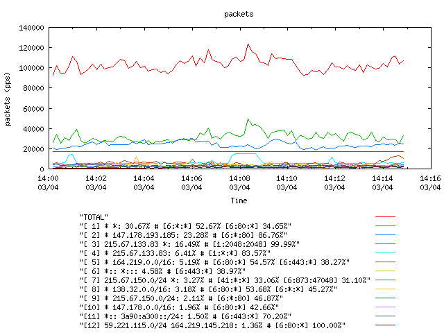 [agurim packets plot]