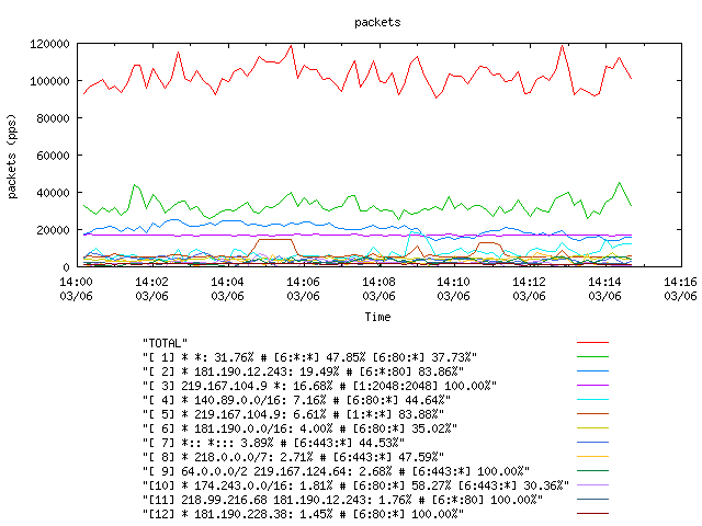 [agurim packets plot]