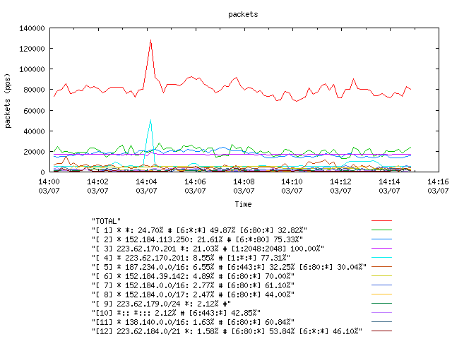 [agurim packets plot]