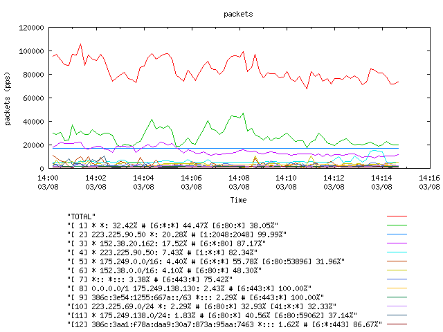 [agurim packets plot]