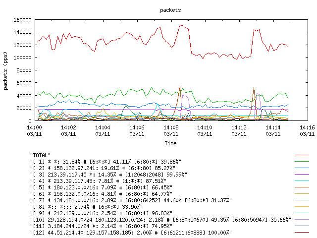 [agurim packets plot]