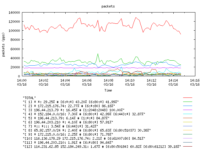 [agurim packets plot]