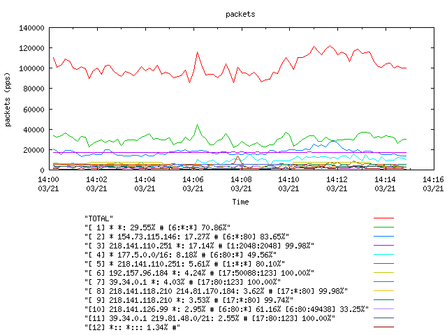 [agurim packets plot]