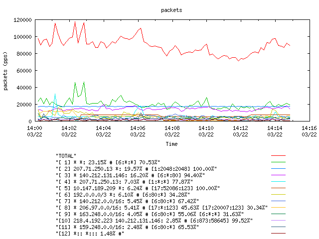 [agurim packets plot]