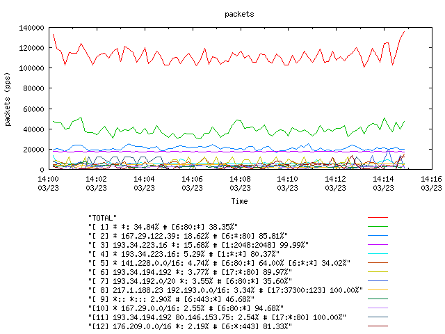 [agurim packets plot]