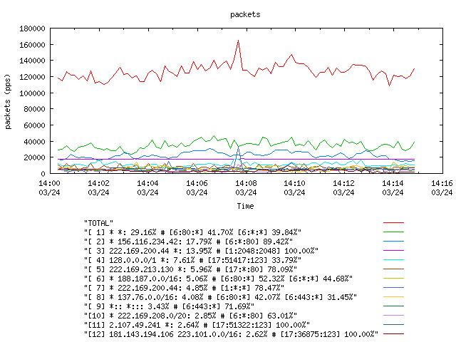 [agurim packets plot]