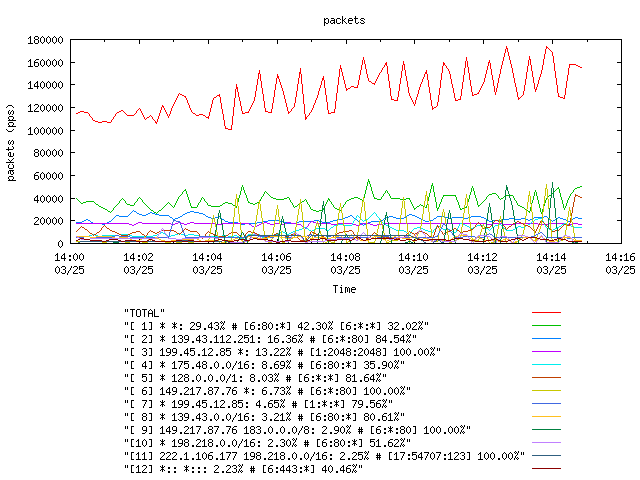 [agurim packets plot]