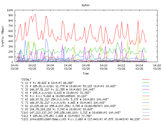 [agurim byte plot]