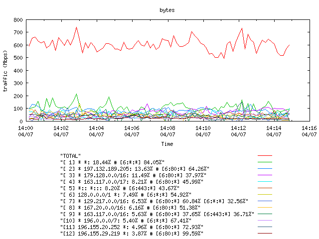 [agurim byte plot]