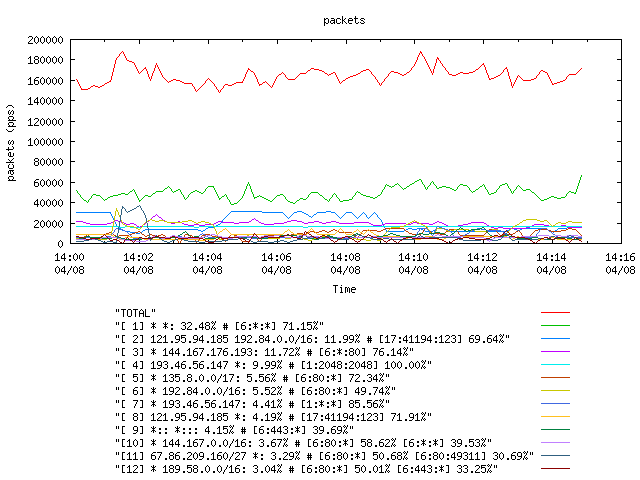 [agurim packets plot]