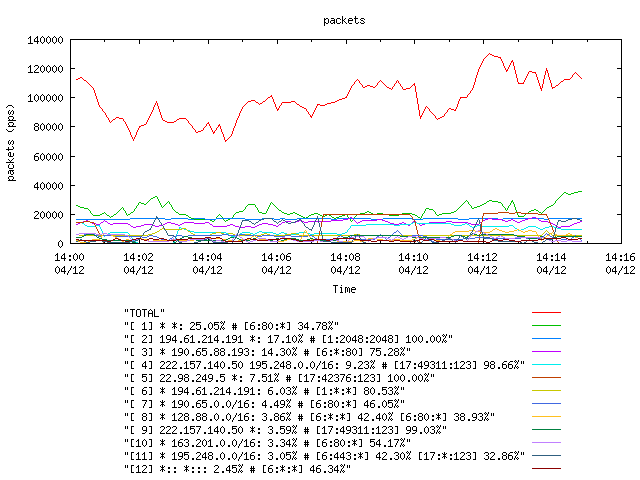 [agurim packets plot]