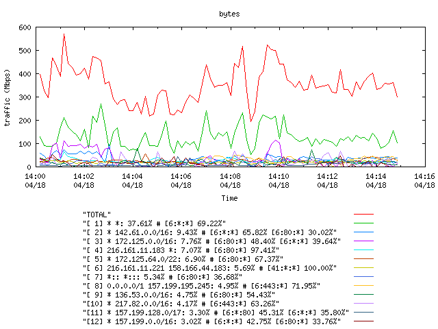 [agurim byte plot]