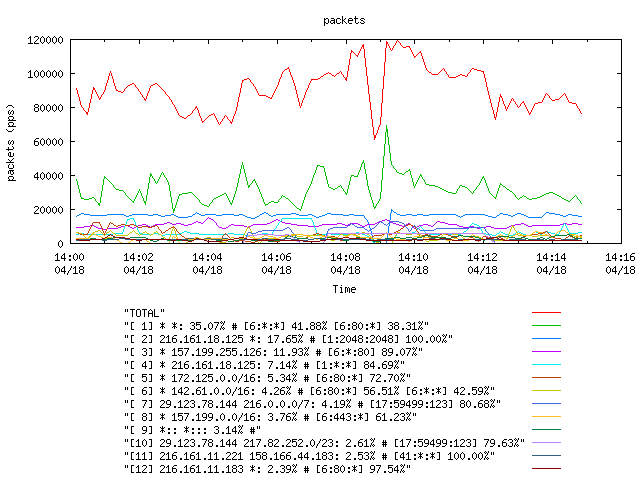 [agurim packets plot]