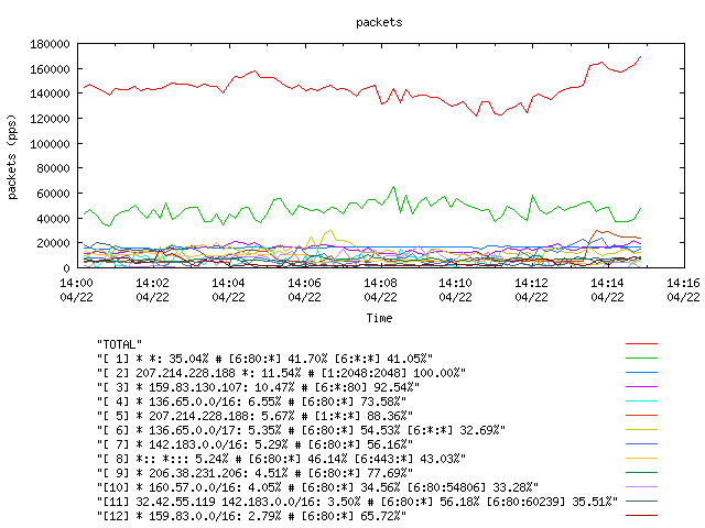 [agurim packets plot]