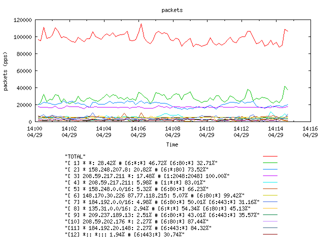 [agurim packets plot]