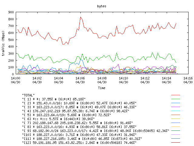 [agurim byte plot]