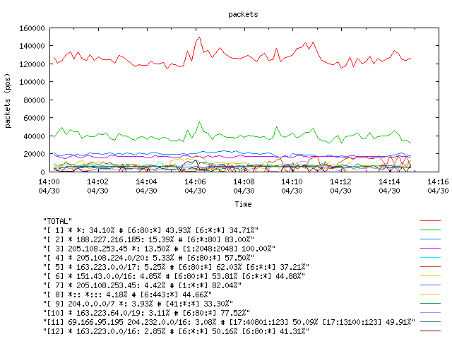 [agurim packets plot]