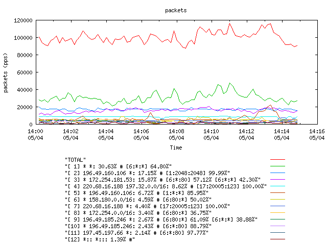 [agurim packets plot]