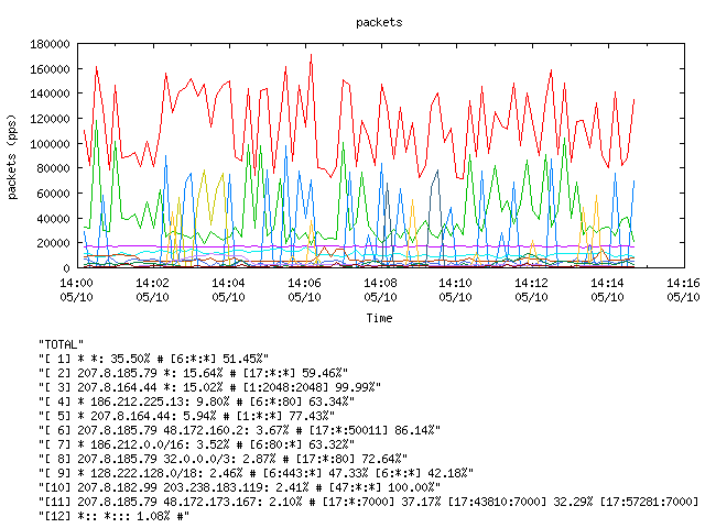 [agurim packets plot]