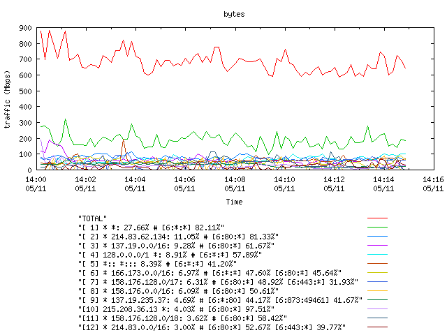 [agurim byte plot]