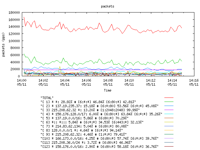 [agurim packets plot]