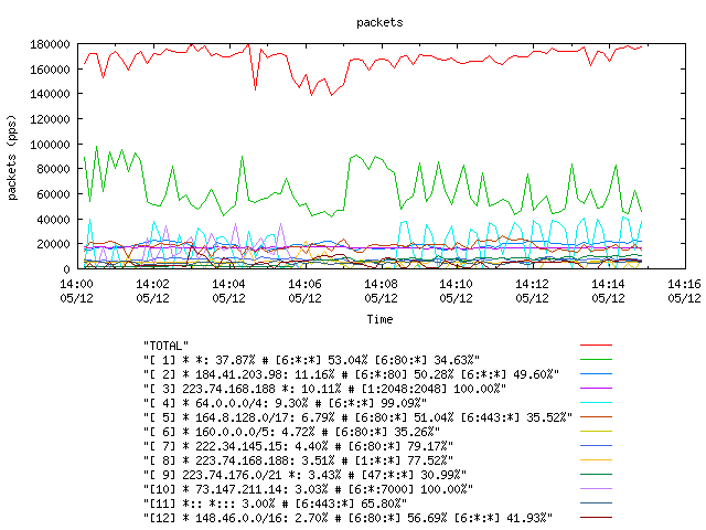 [agurim packets plot]