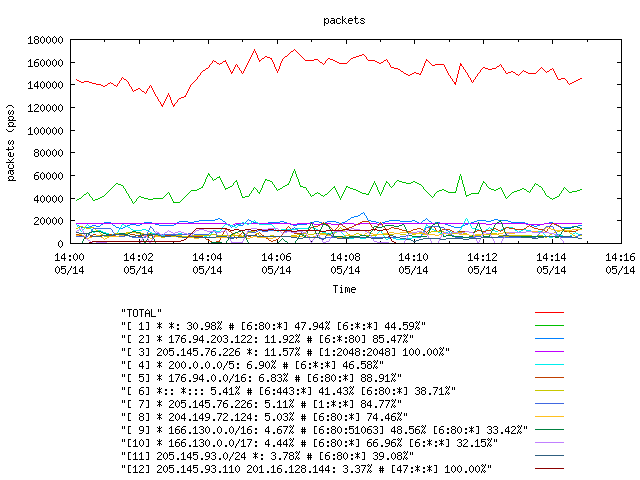 [agurim packets plot]