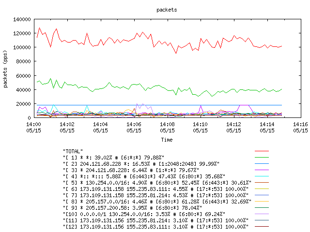 [agurim packets plot]