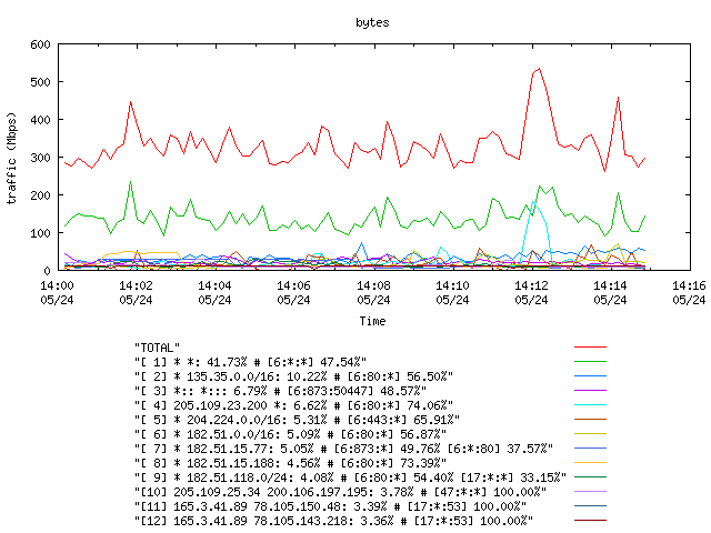 [agurim byte plot]