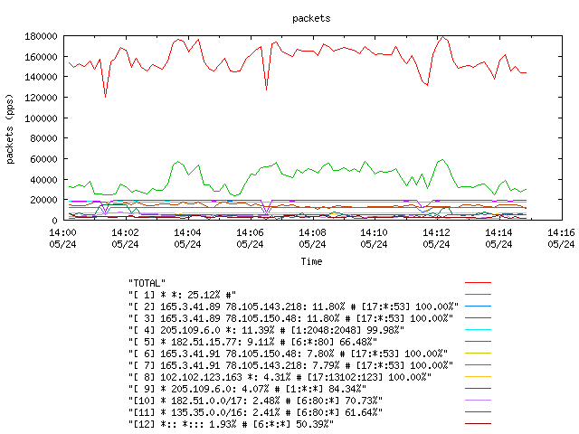 [agurim packets plot]