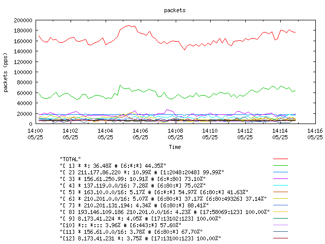 [agurim packets plot]