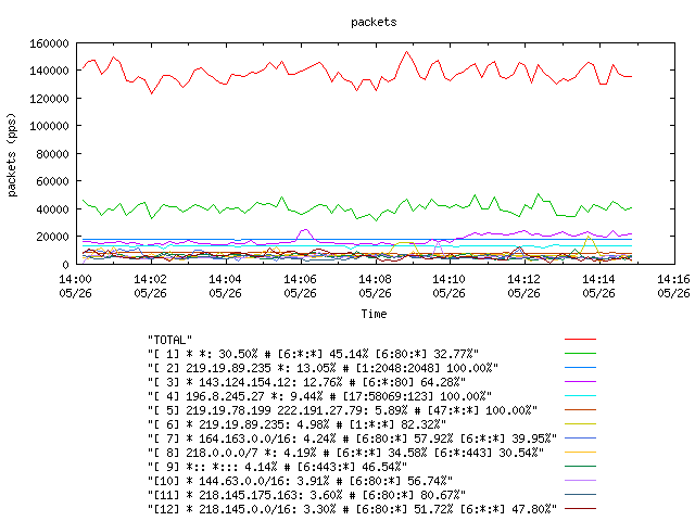 [agurim packets plot]