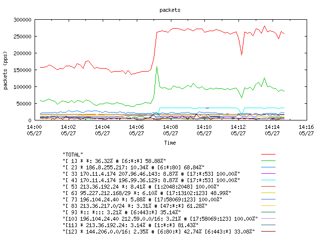 [agurim packets plot]