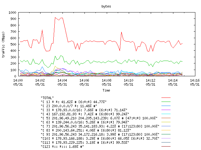 [agurim byte plot]