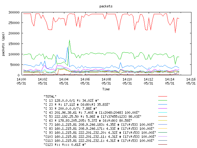 [agurim packets plot]