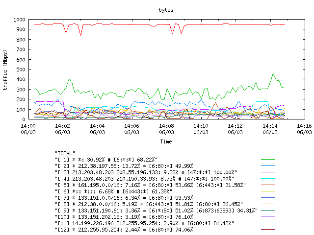 [agurim byte plot]