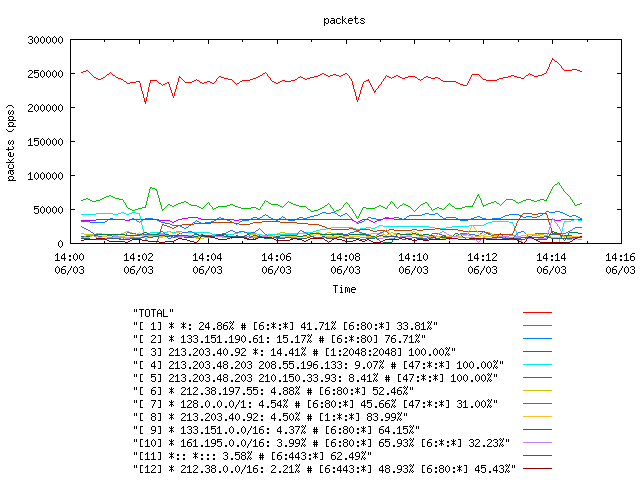 [agurim packets plot]