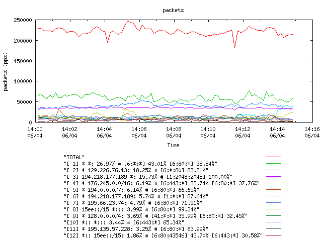 [agurim packets plot]